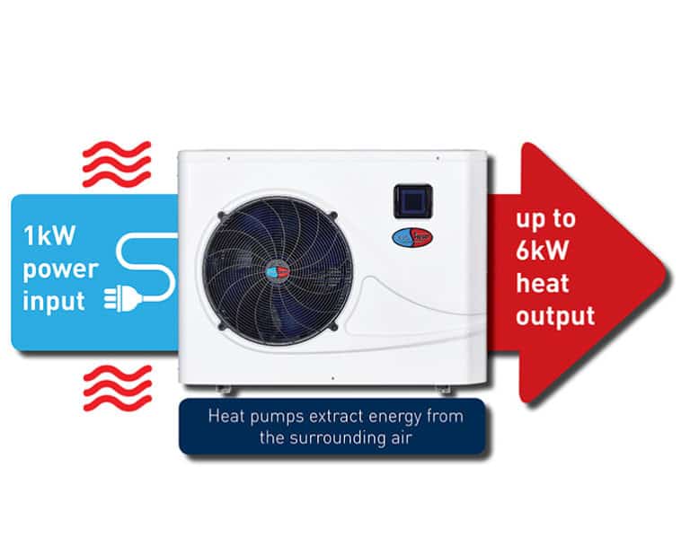 Heat Pumps | Aquatech Pool & Spa Solutions