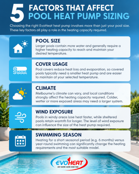 Five factors that affect EvoHeat pool heat pump sizing